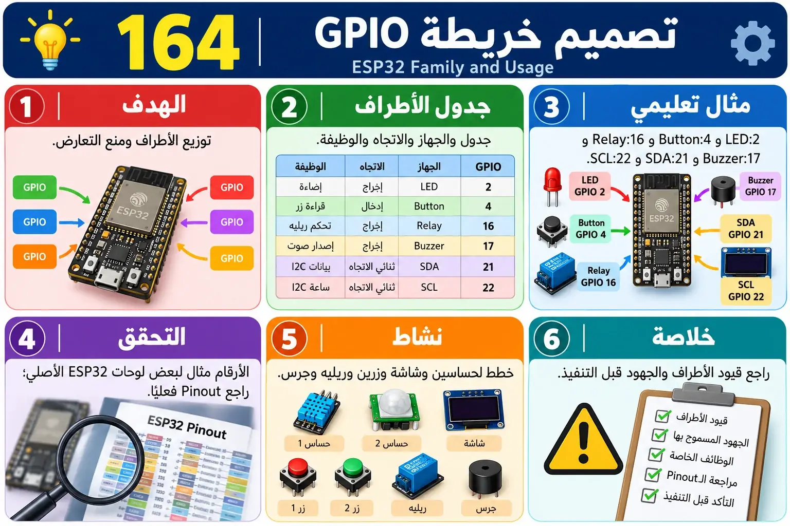 لوحة تعليمية للدرس 164 — ESP32