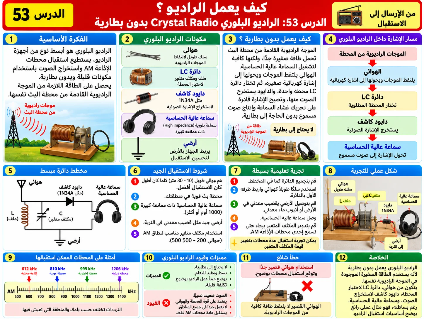 الدرس 53: الراديو البلوري Crystal Radio بدون بطارية