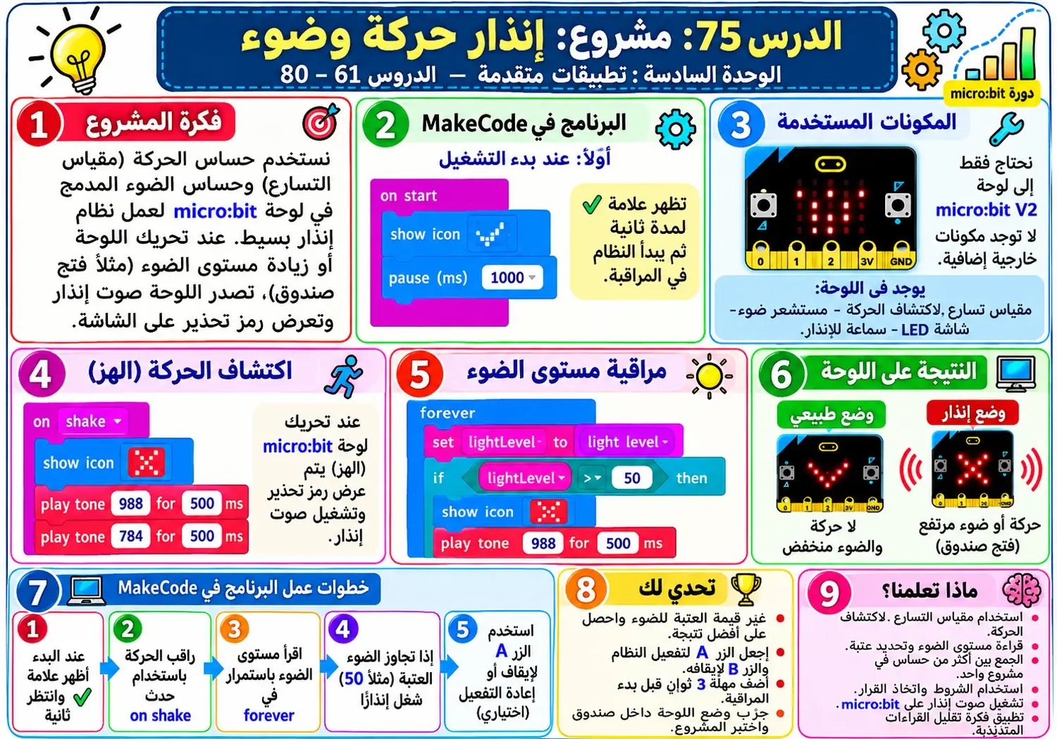 لوحة الدرس 75: مشروع: إنذار حركة وصوت