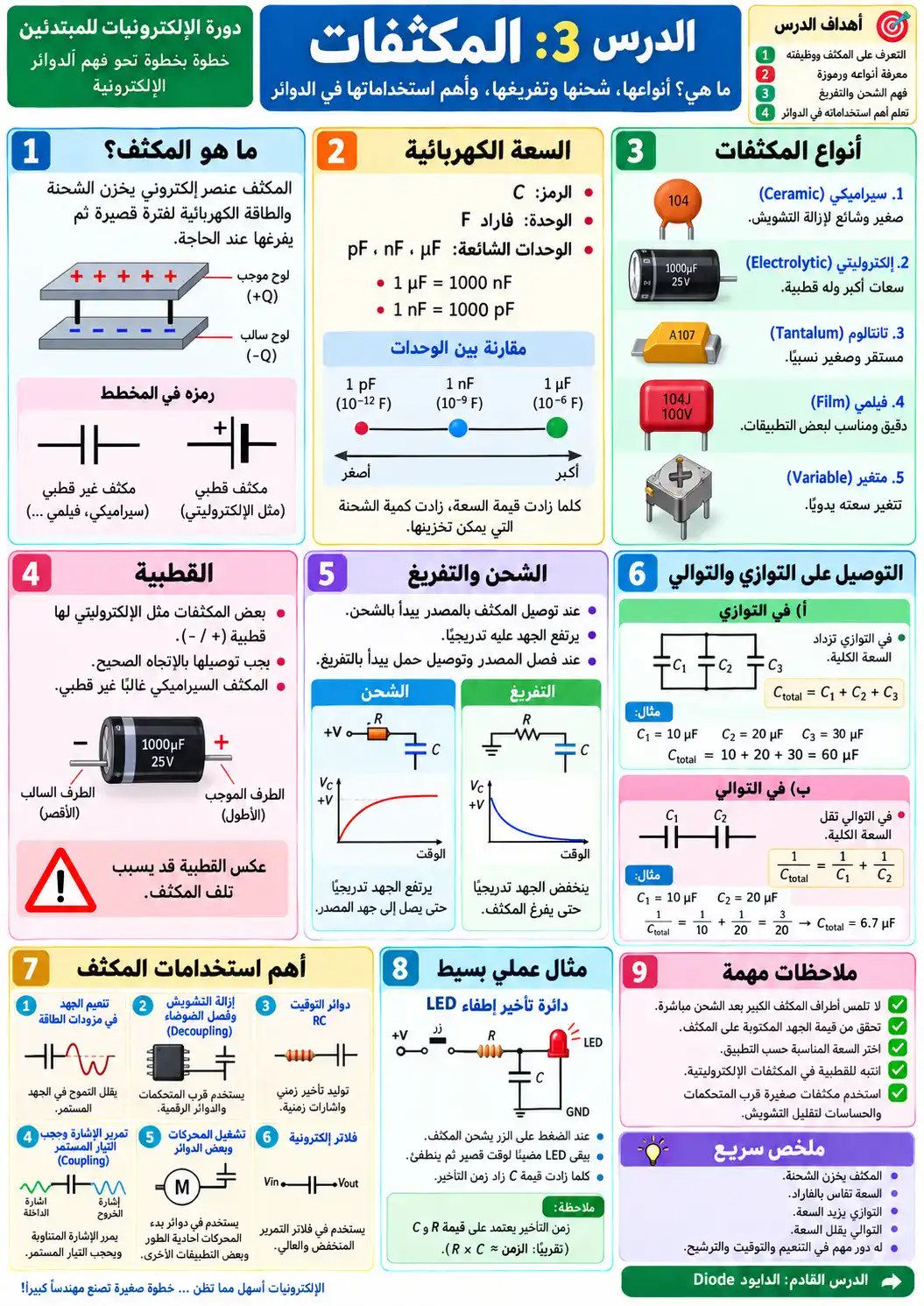 لوحة الدرس 3: المكثفات