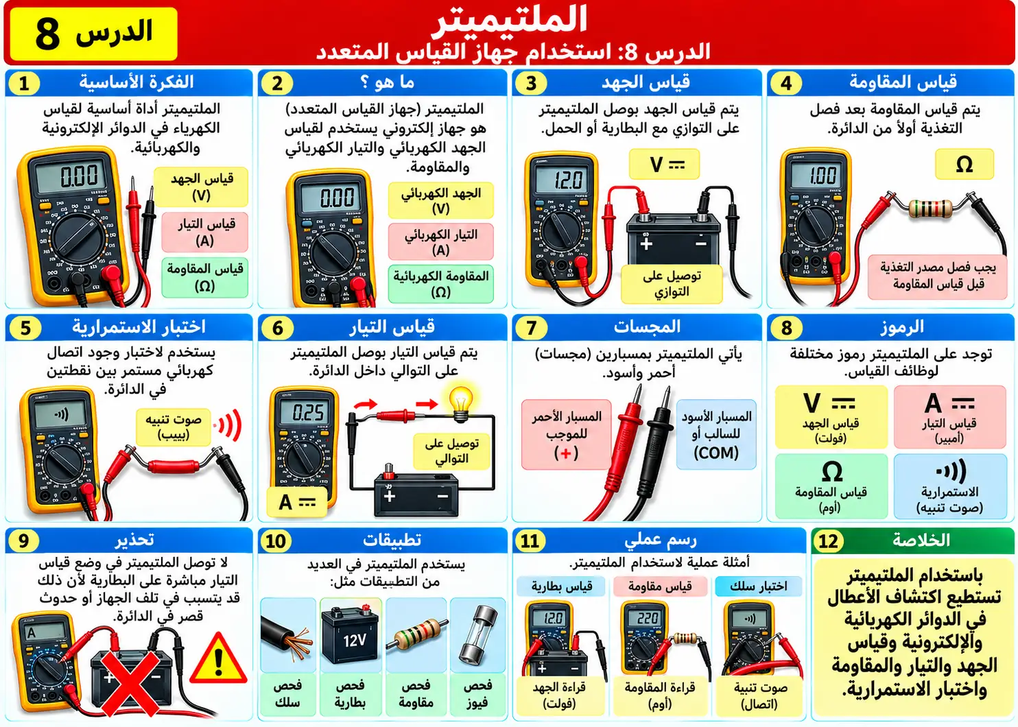 لوحة تعليمية للدرس 8: استخدام الملتيميتر Multimeter