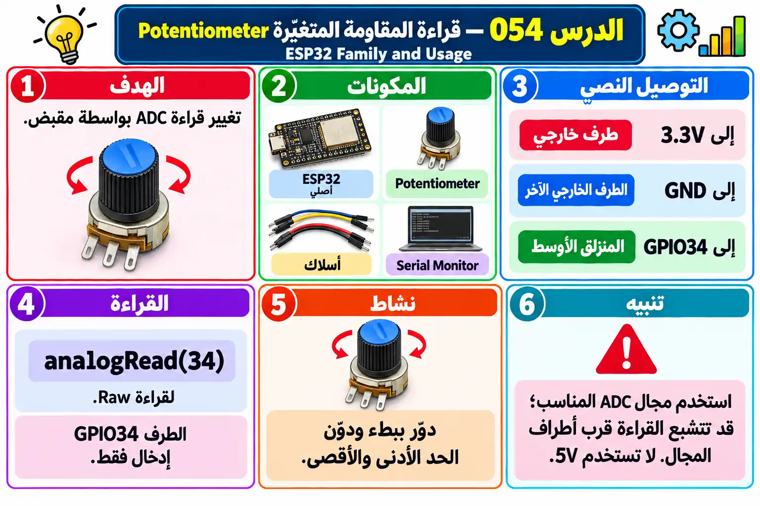 لوحة تعليمية للدرس 054 — ESP32