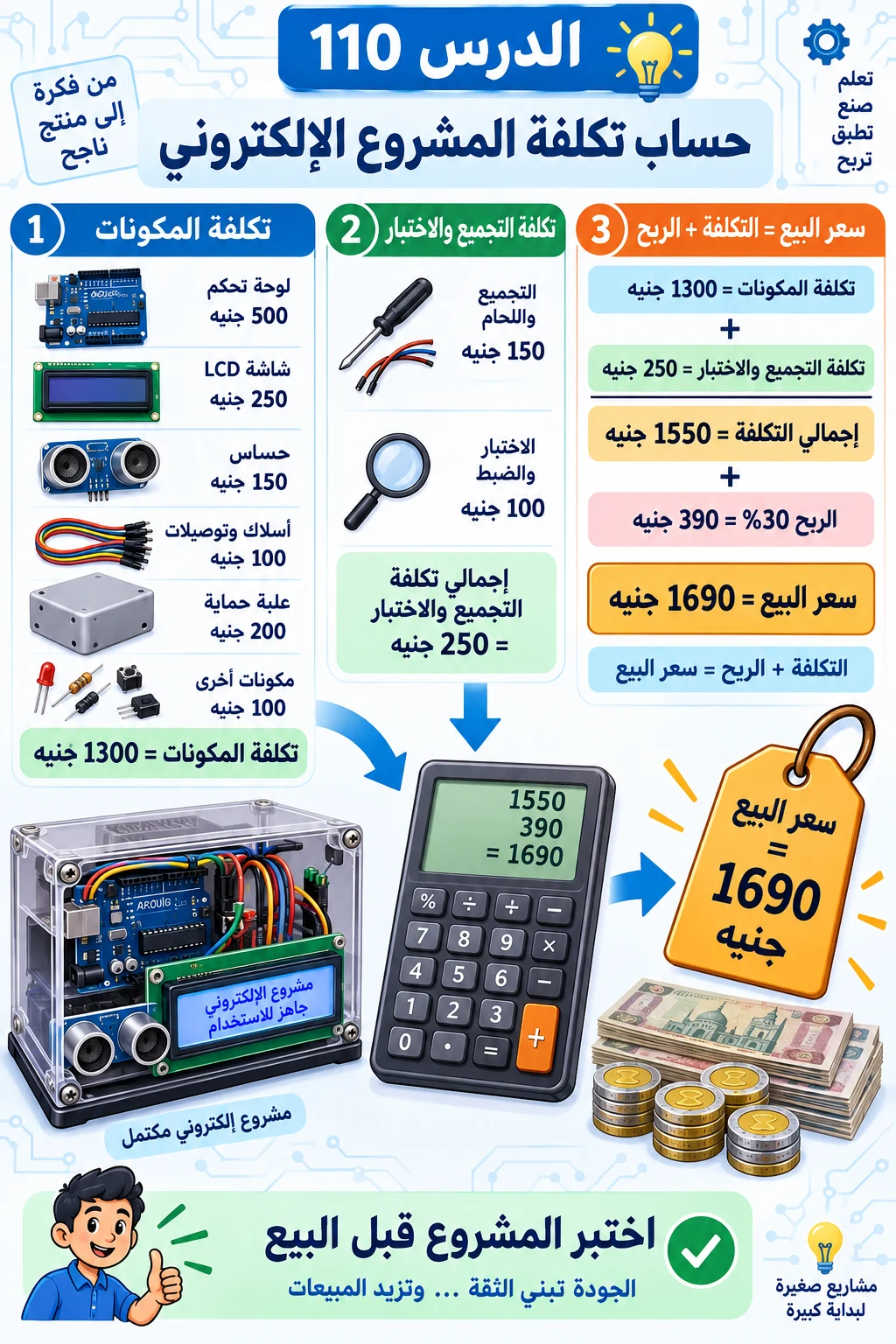 لوحة الدرس 110: حساب تكلفة المشروع الإلكتروني