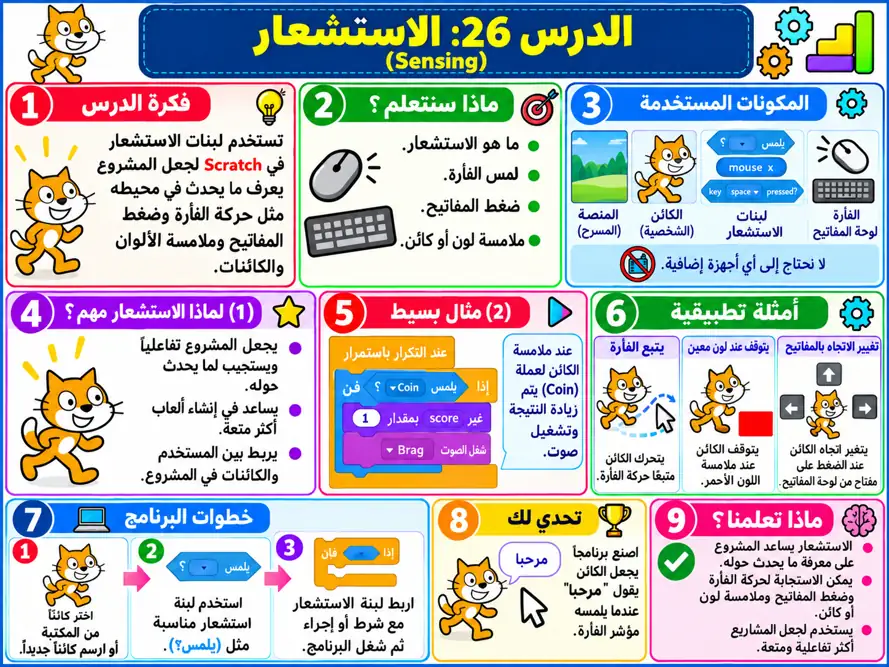 صورة الدرس 026: الاستشعار