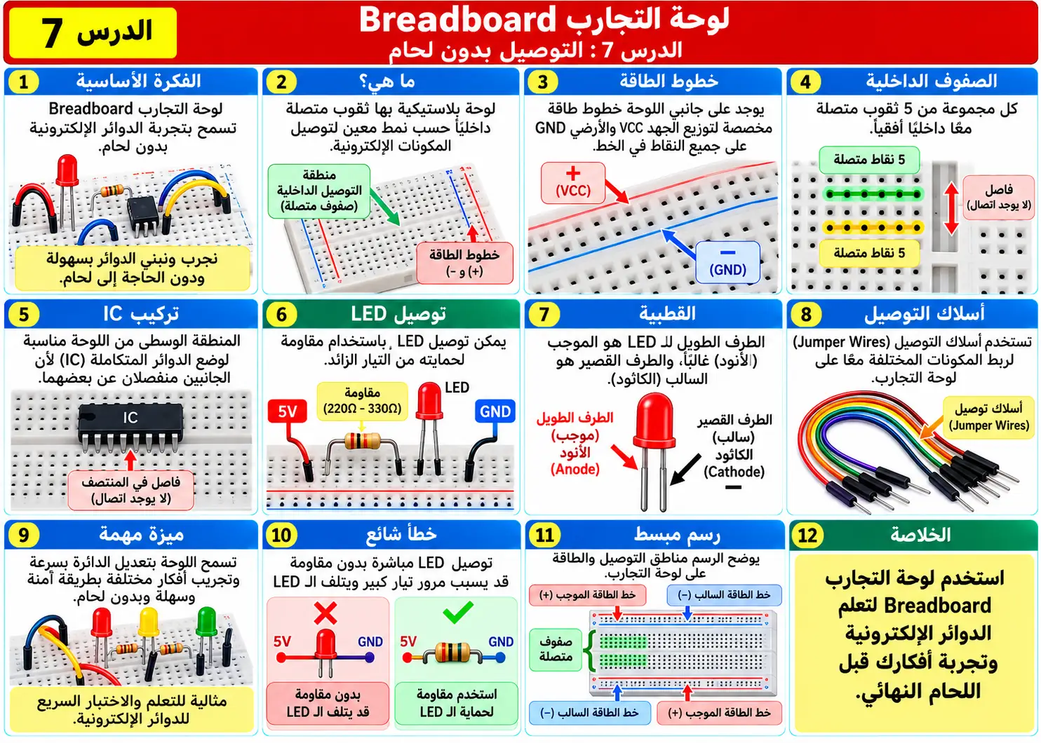 لوحة تعليمية للدرس 7: Breadboard والتوصيل بدون لحام