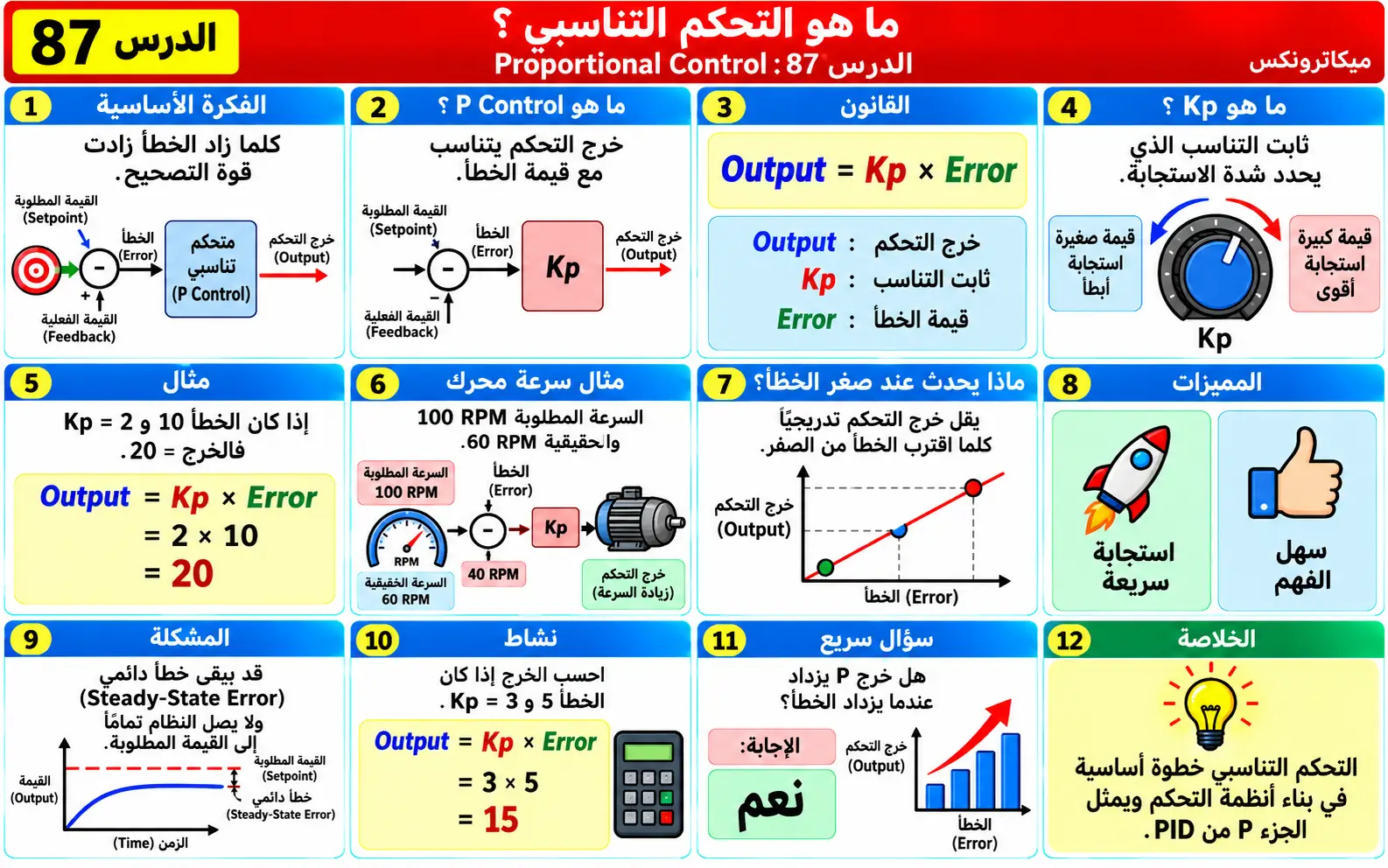 لوحة تعليمية للدرس 87: التحكم التناسبي P