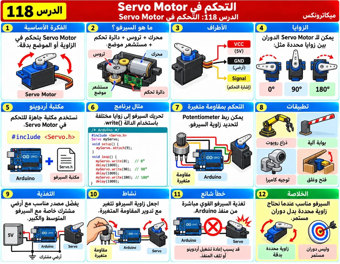 لوحة تعليمية للدرس 118: التحكم في Servo Motor