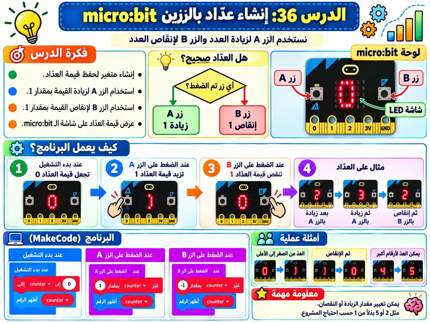 لوحة الدرس 36: إنشاء عدّاد بالزرين
