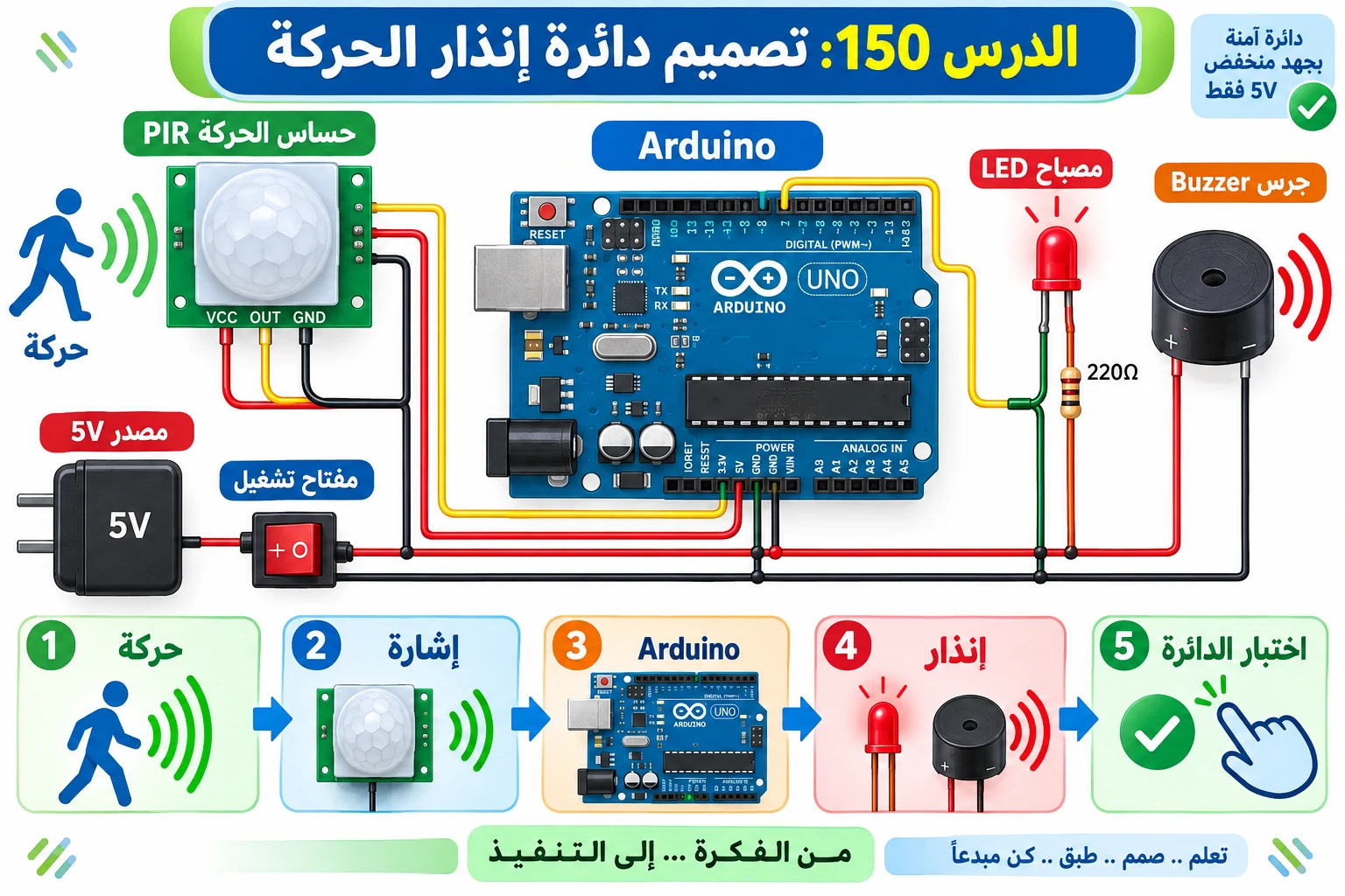 لوحة الدرس 150: تصميم دائرة إنذار الحركة
