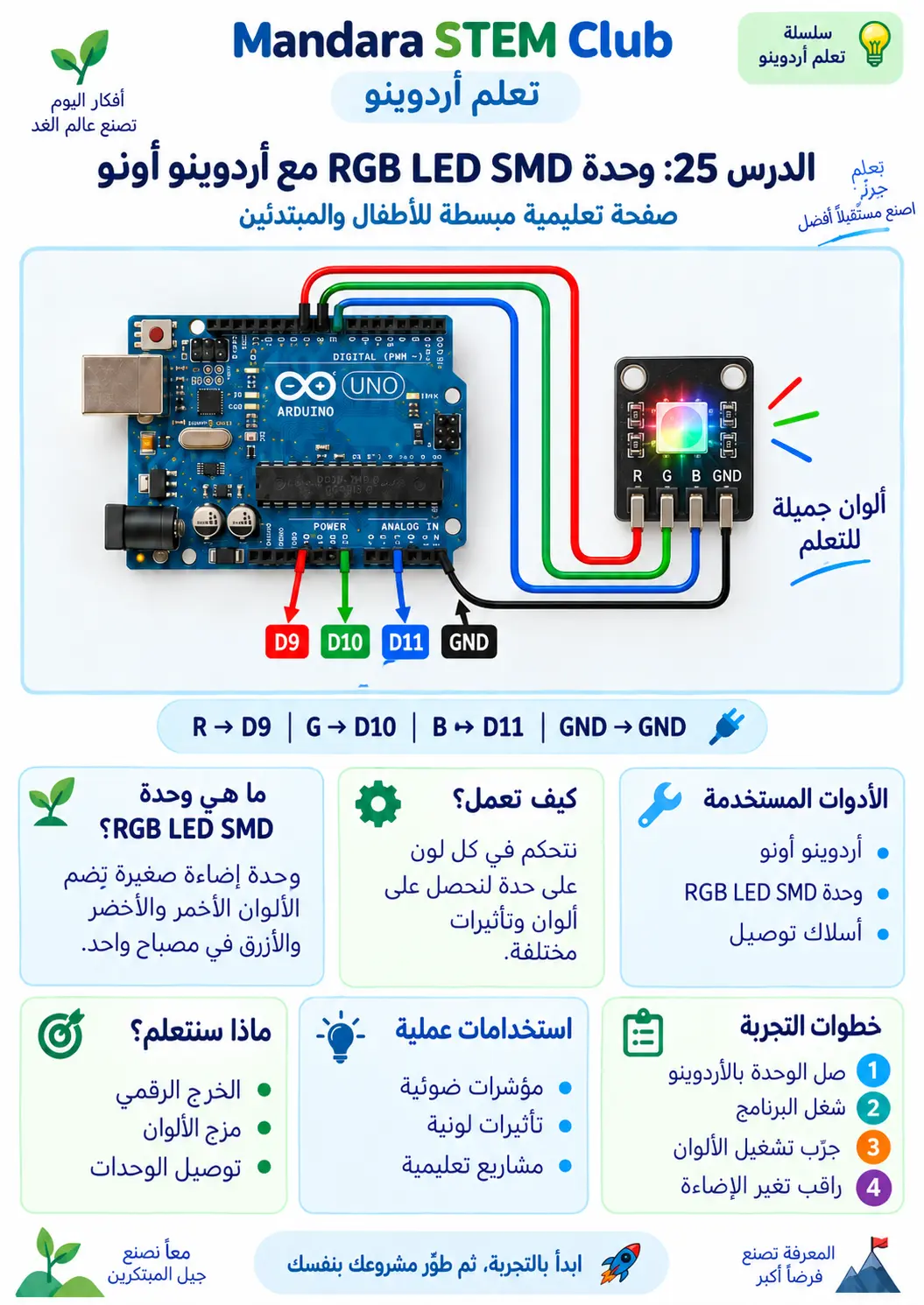وحدة RGB LED SMD