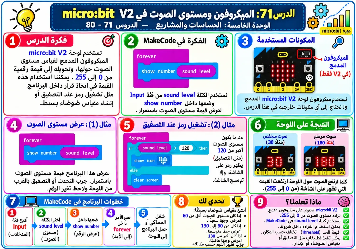 لوحة الدرس 71: الميكروفون ومستوى الصوت في V2