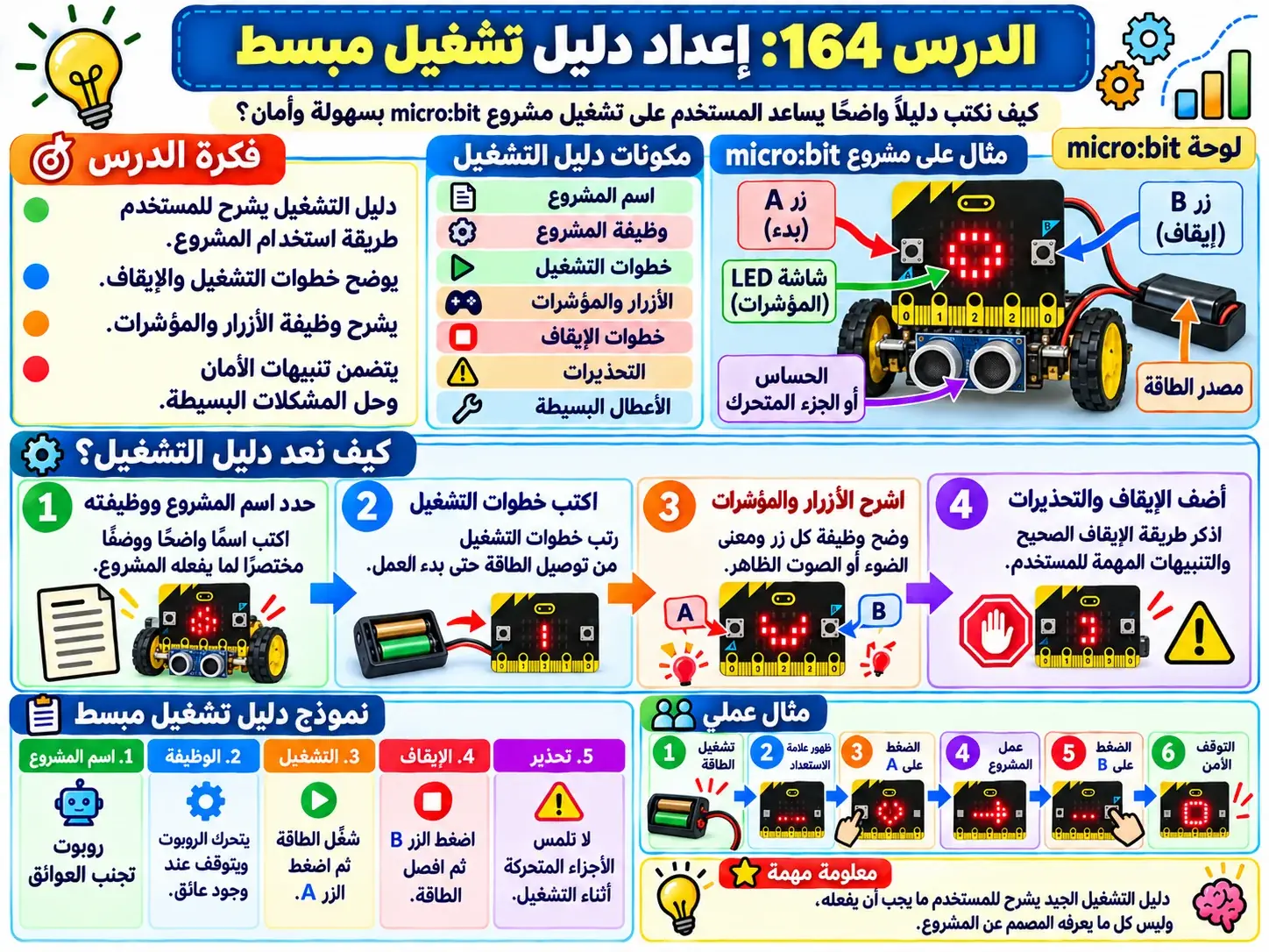 لوحة الدرس 164: إعداد دليل تشغيل مبسط