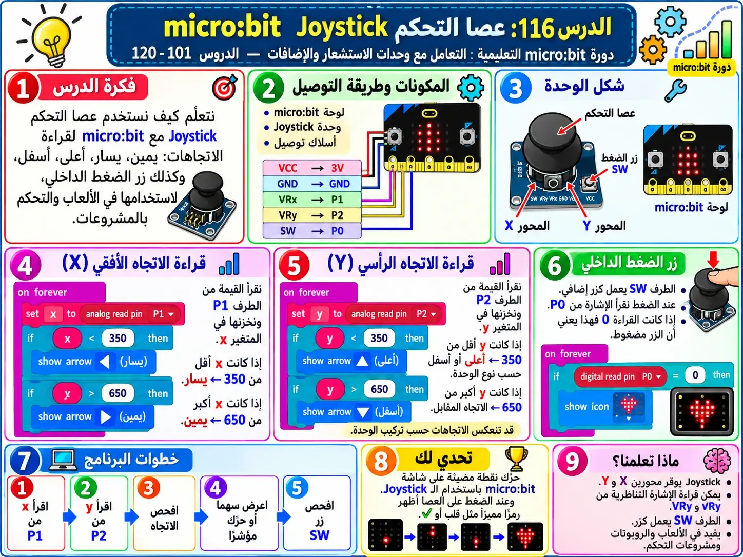 لوحة الدرس 116: عصا التحكم Joystick