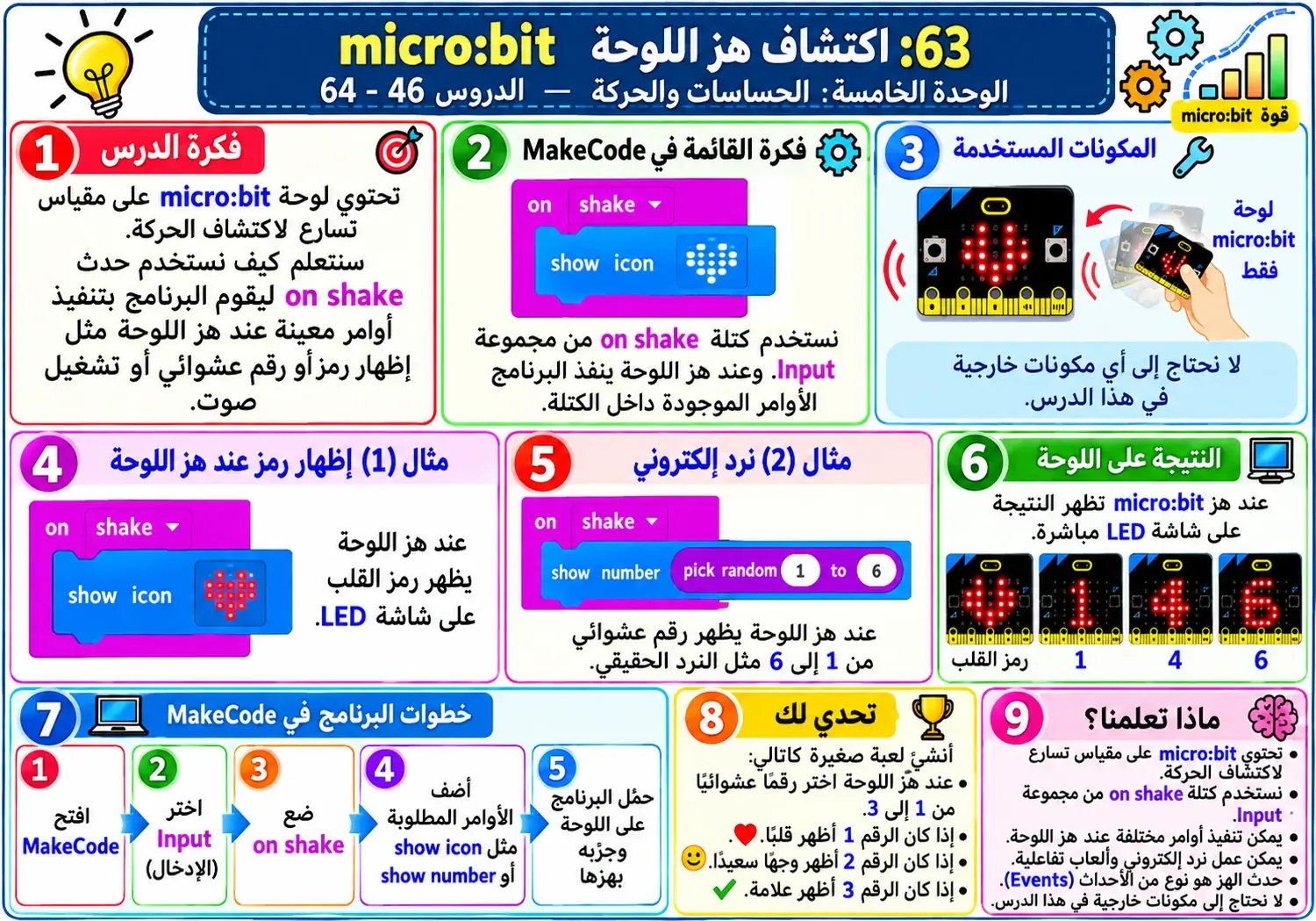 لوحة الدرس 63: اكتشاف هز اللوحة