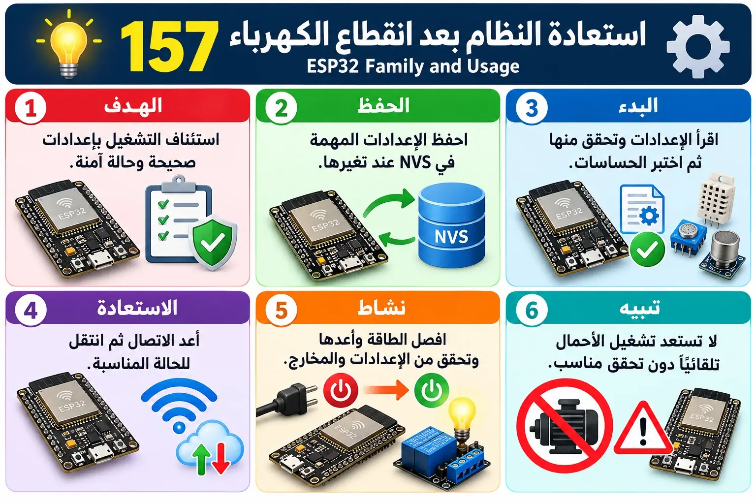 لوحة تعليمية للدرس 157 — ESP32
