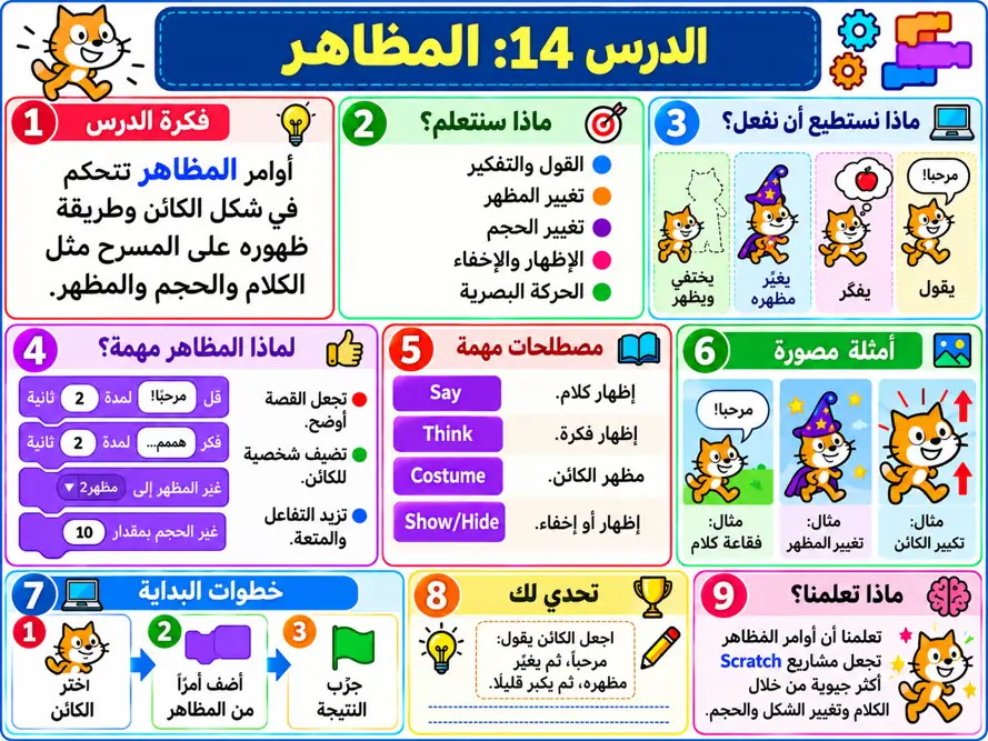 صورة الدرس 014: المظاهر