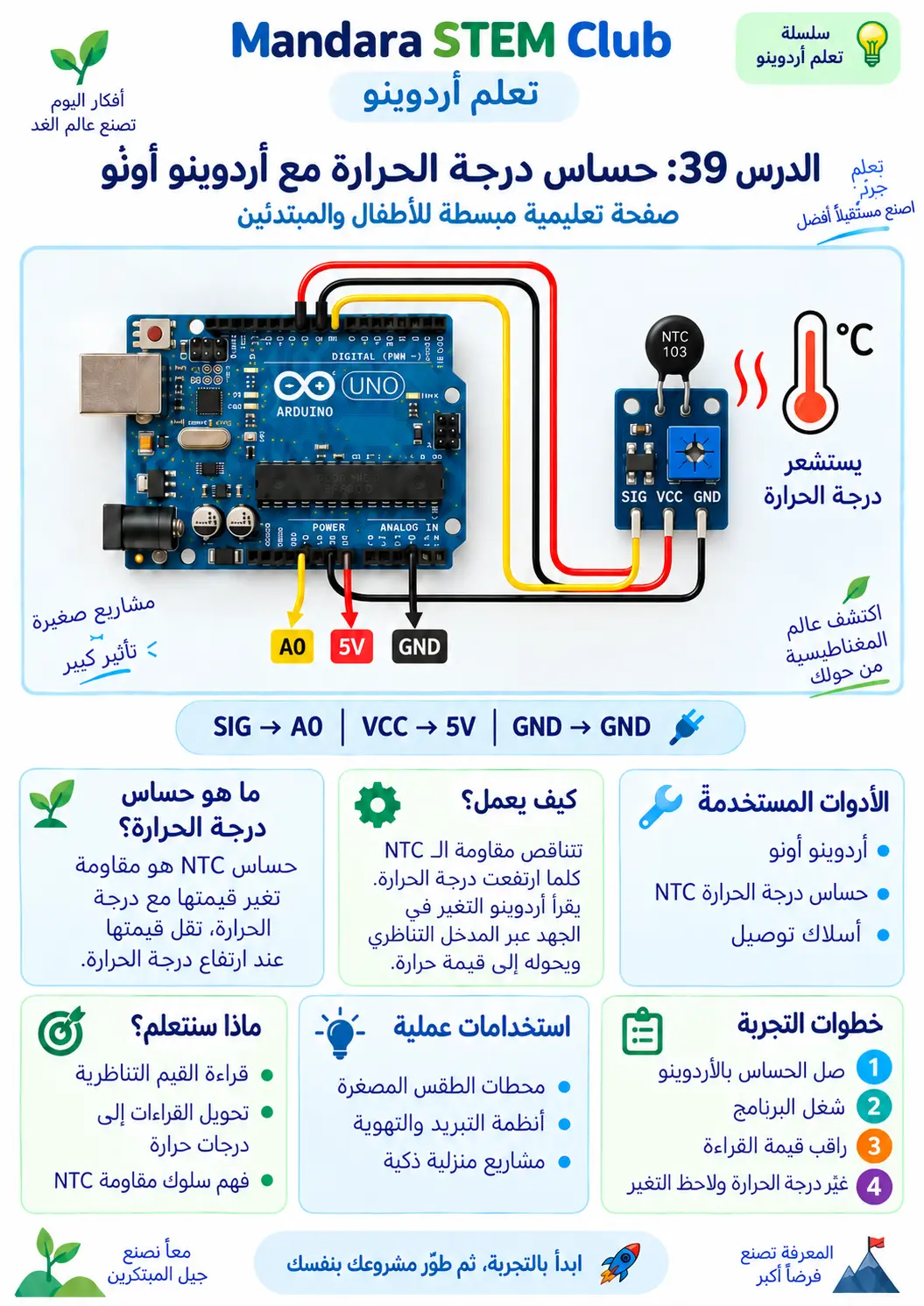 حساس درجة الحرارة NTC