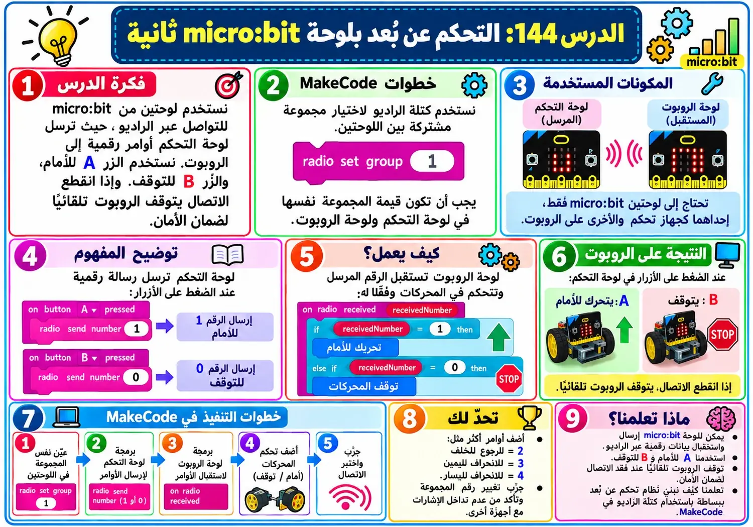 لوحة الدرس 144: التحكم عن بُعد بلوحة micro:bit ثانية
