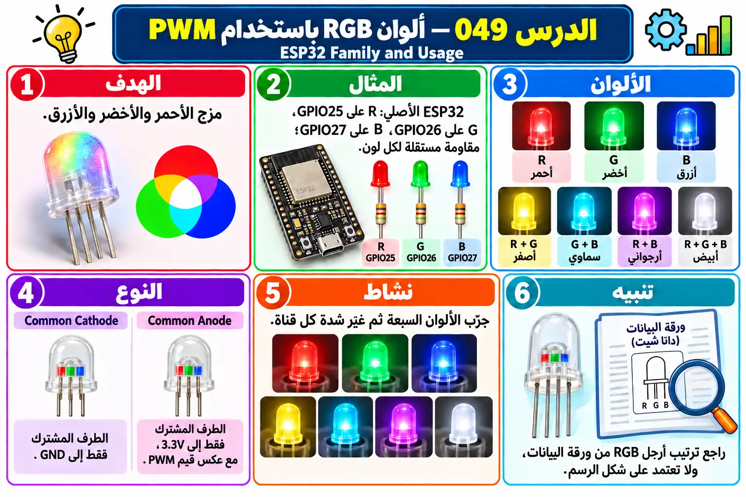 لوحة تعليمية للدرس 049 — ESP32