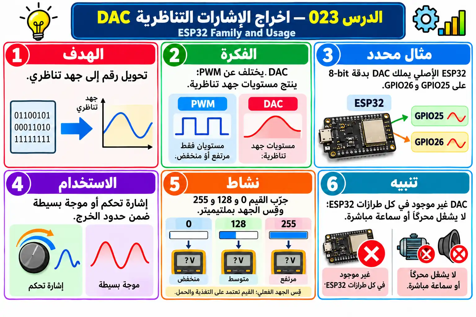 لوحة تعليمية للدرس 023 — ESP32