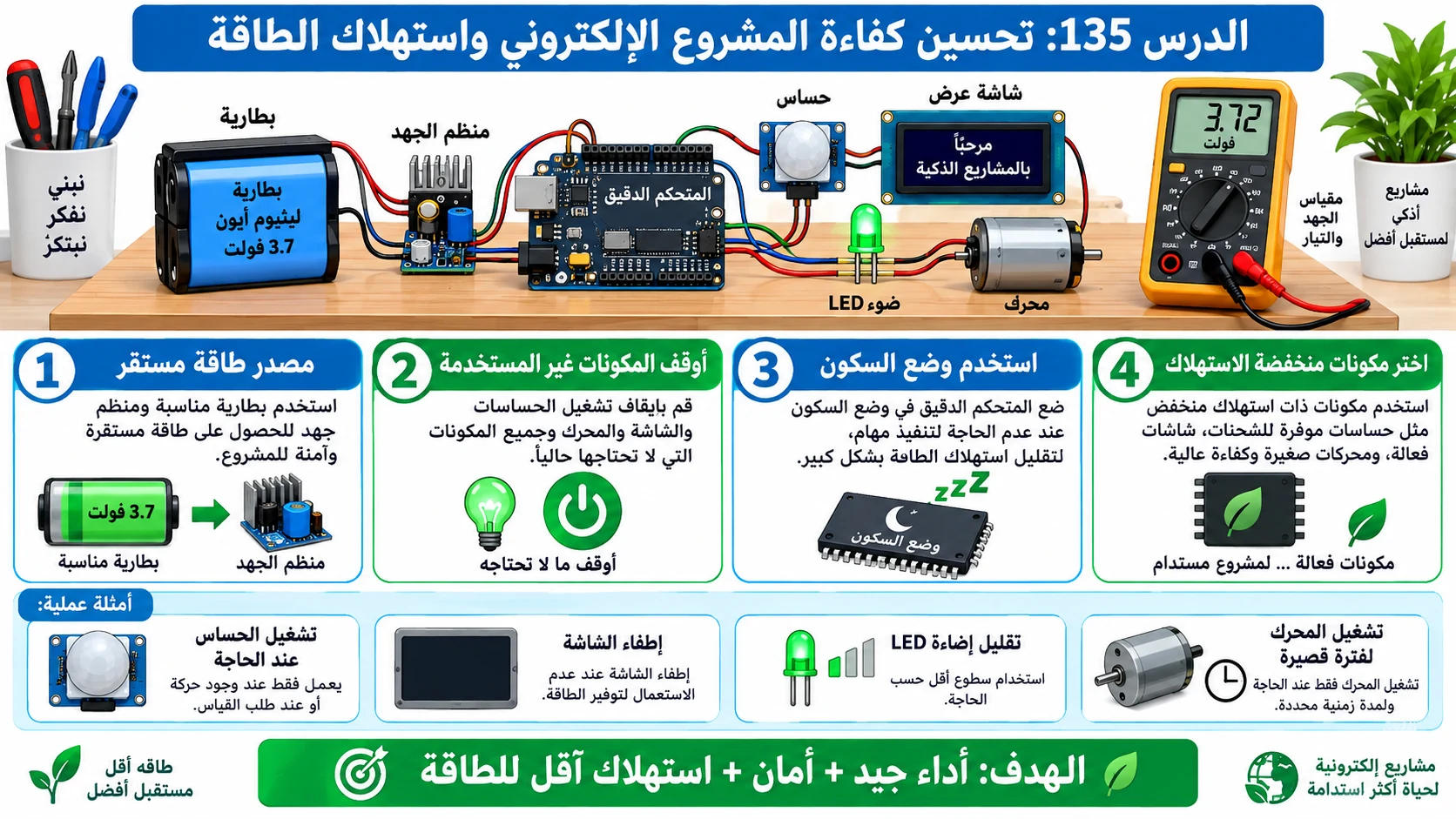 لوحة الدرس 135: تحسين كفاءة المشروع الإلكتروني واستهلاك الطاقة