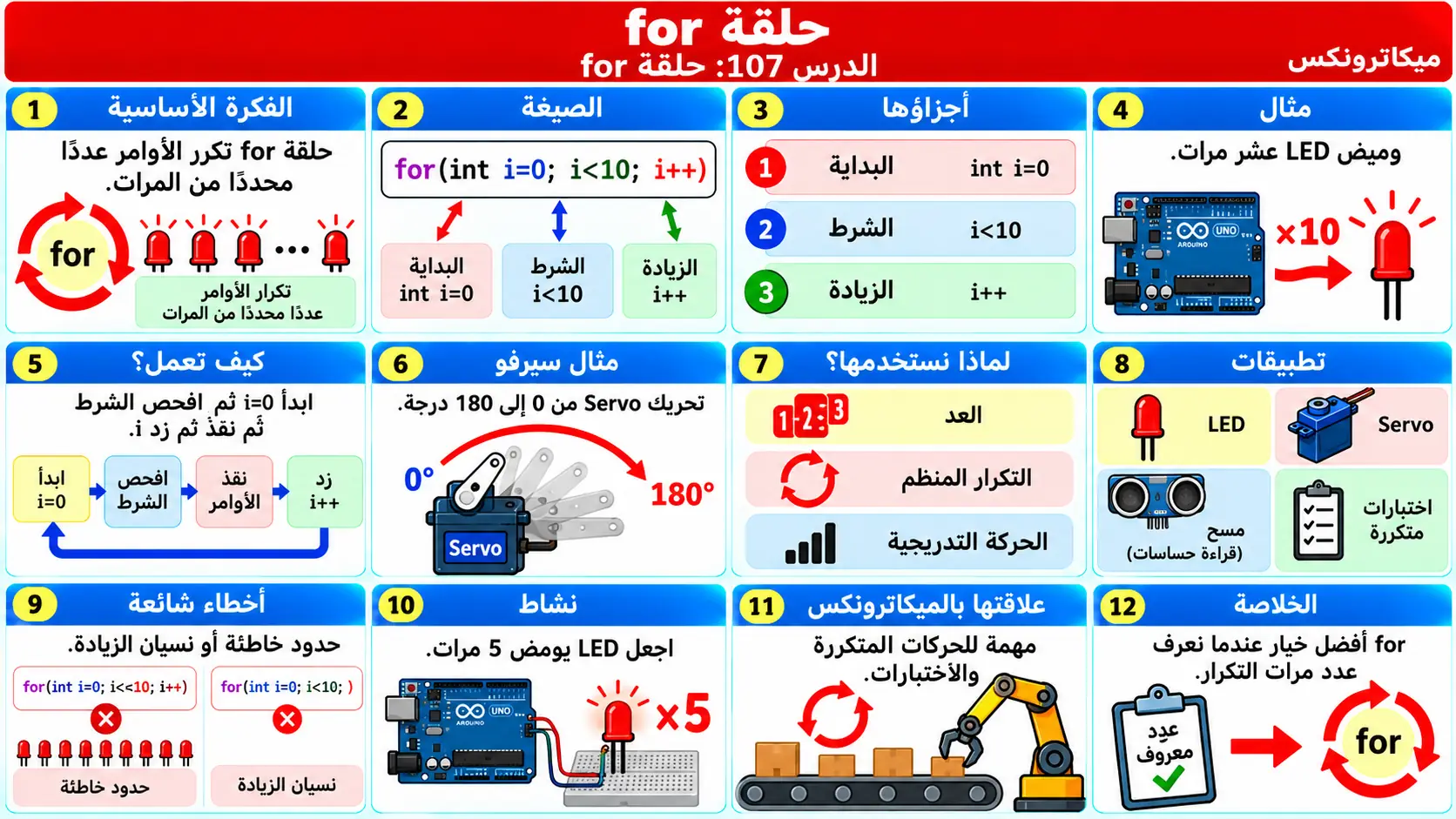 لوحة تعليمية للدرس 107: حلقة for