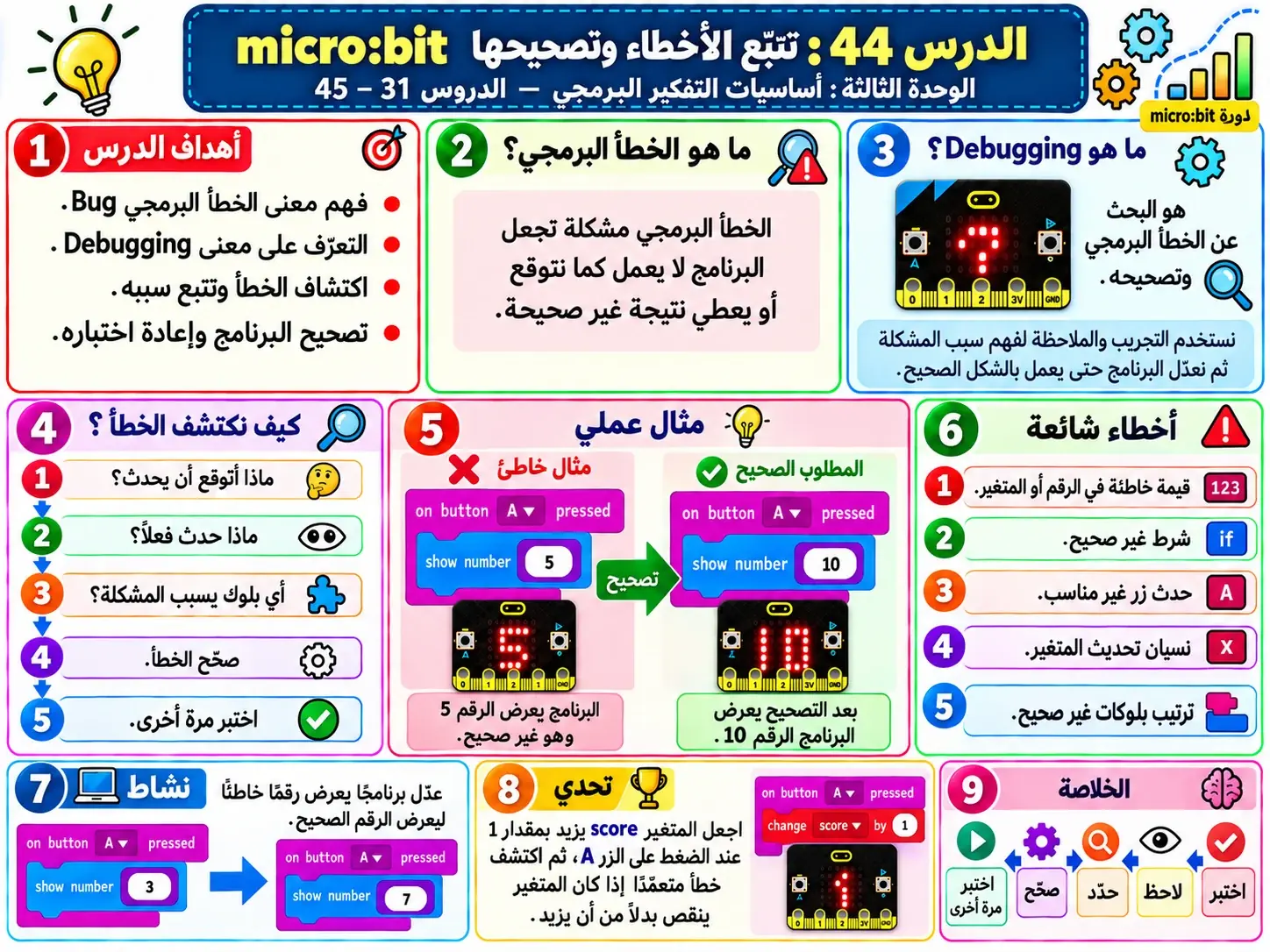 لوحة الدرس 44: اختبار الأخطاء وتصحيحها