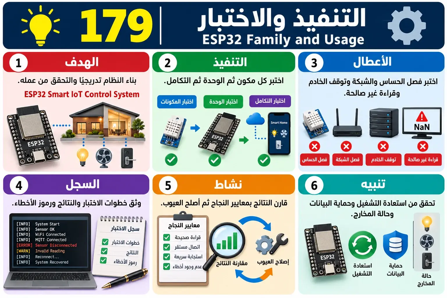 لوحة تعليمية للدرس 179 — ESP32