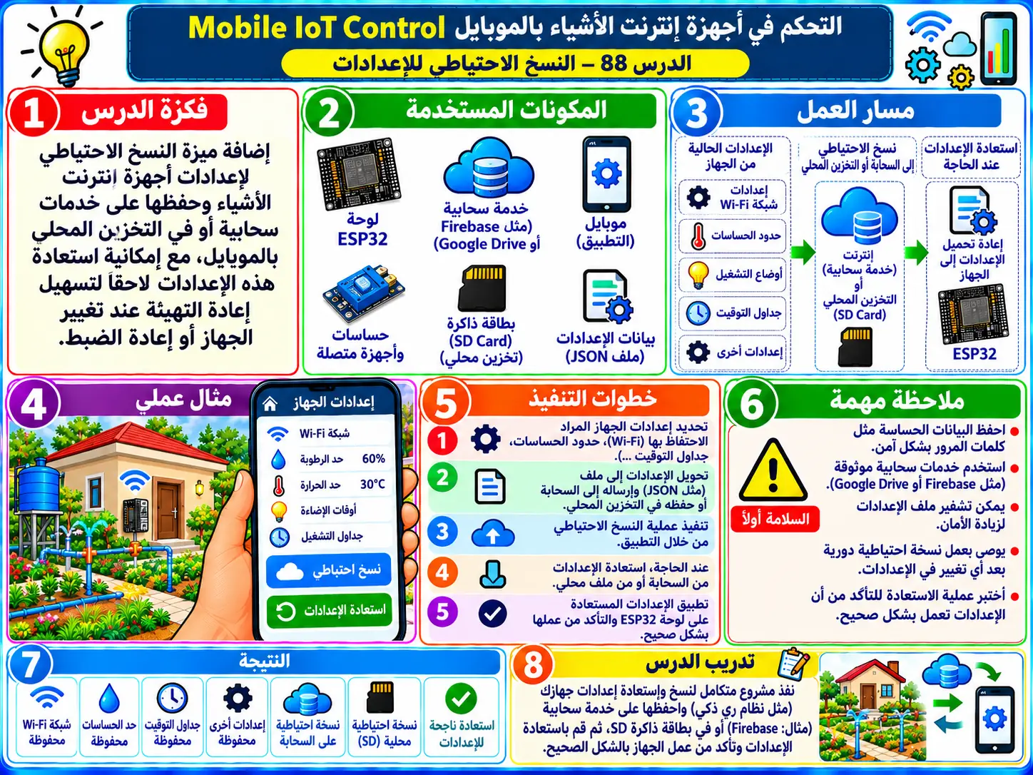 لوحة تعليمية للدرس 88 — Mobile IoT Control