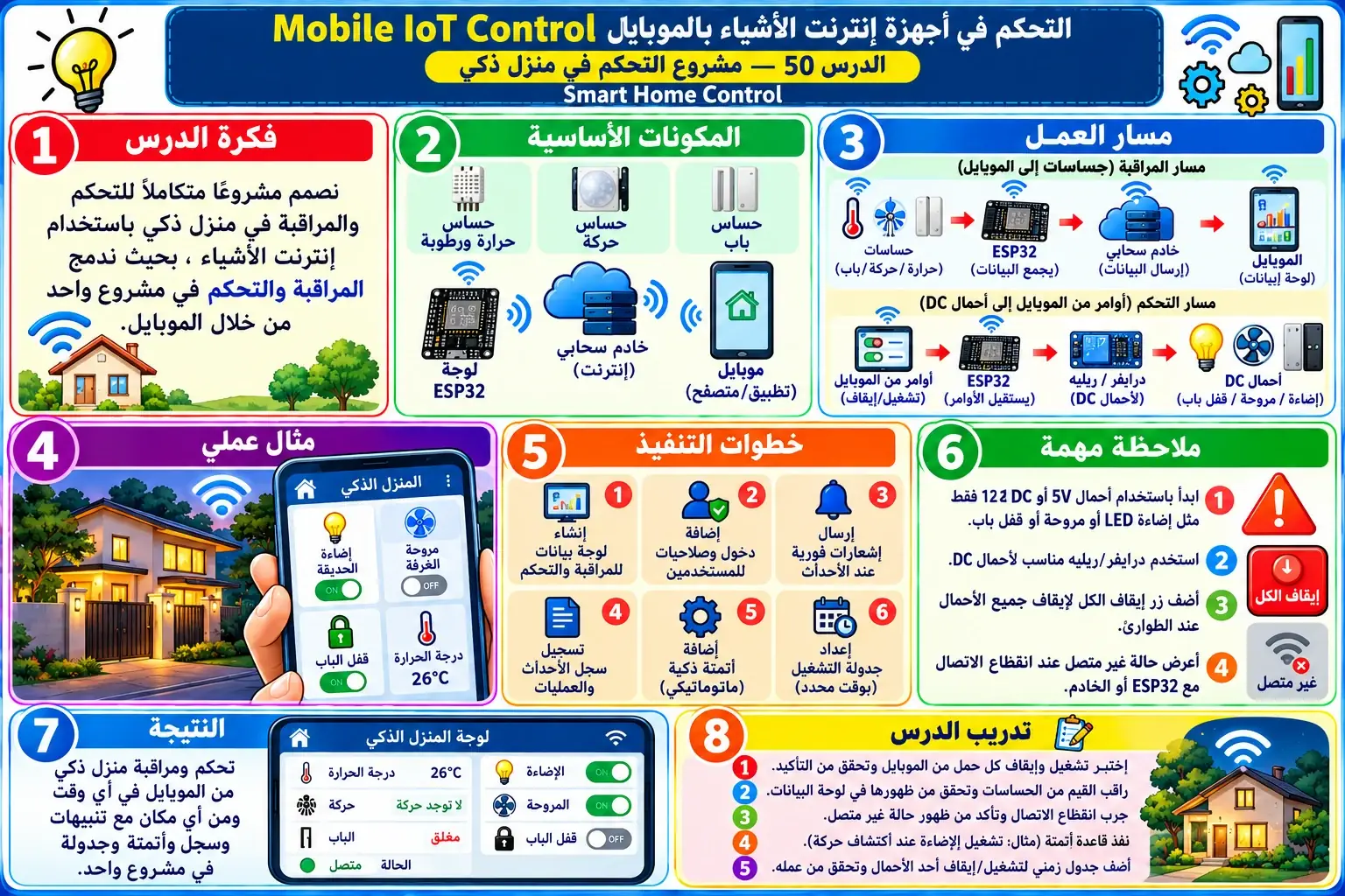 لوحة تعليمية للدرس 50 — Mobile IoT Control