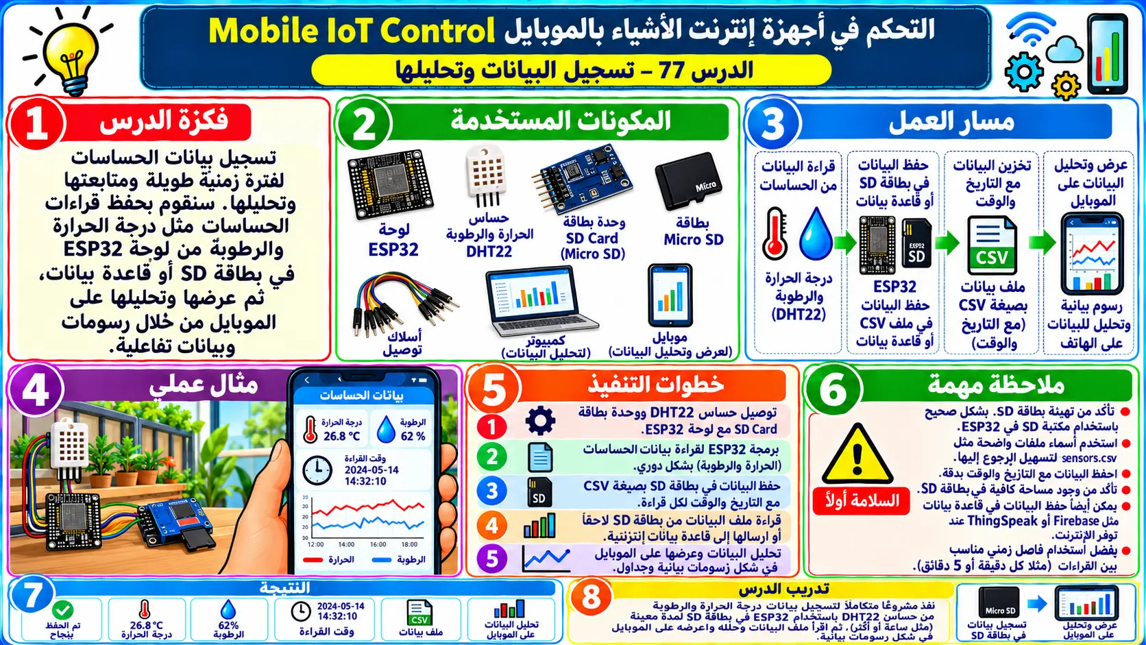 لوحة تعليمية للدرس 77 — Mobile IoT Control