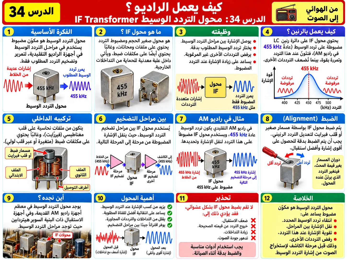 الدرس 34: محول التردد الوسيط IF Transformer