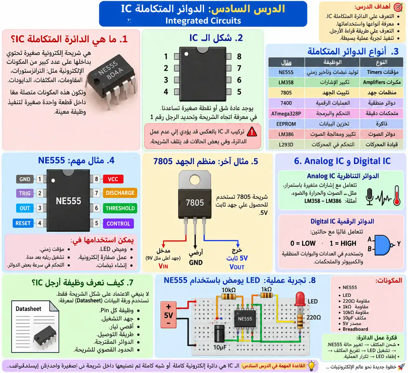 لوحة الدرس 6: الدوائر المتكاملة IC