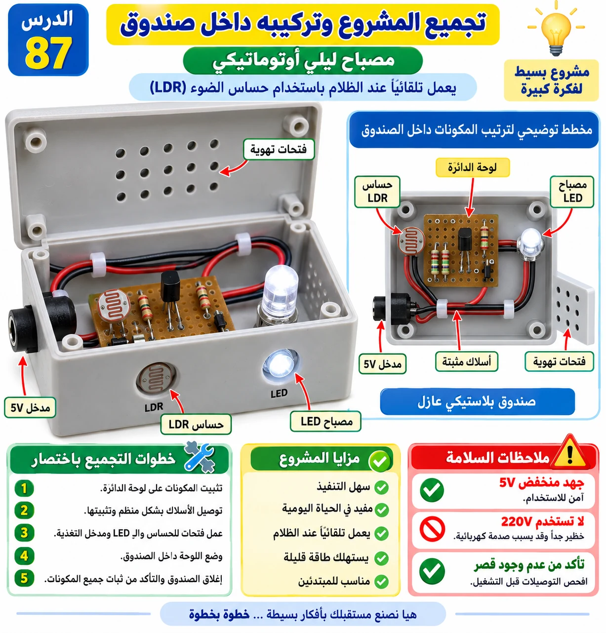 لوحة الدرس 87: تجميع المشروع وتركيبه داخل صندوق