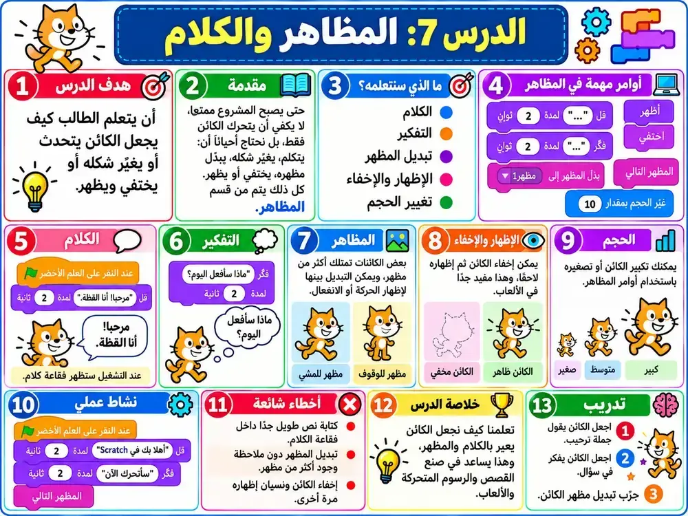 صورة الدرس 007: المظاهر والكلام