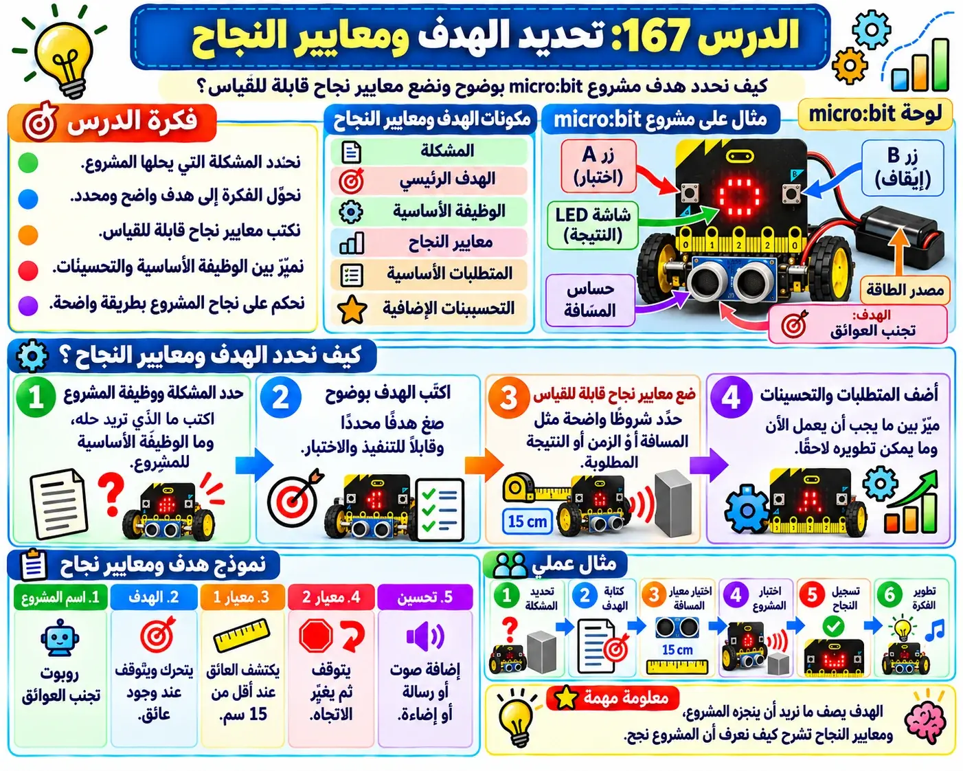 لوحة الدرس 167: تحديد الهدف ومعايير النجاح