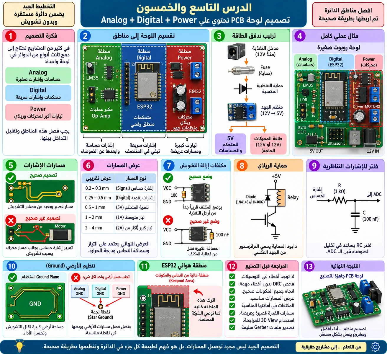 لوحة الدرس 59: تصميم لوحة PCB تحتوي على Analog و Digital و Power