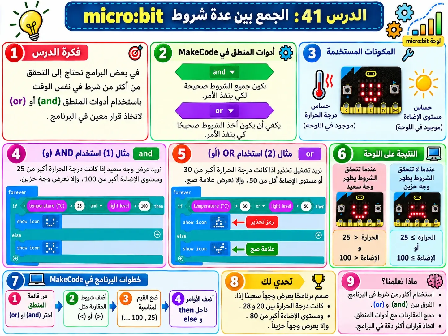 لوحة الدرس 41: الجمع بين عدة شروط