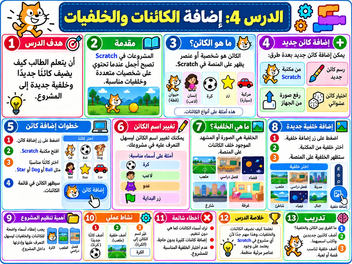 صورة الدرس 004: إضافة الكائنات والخلفيات