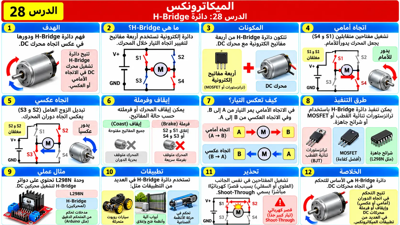 لوحة تعليمية للدرس 28: دائرة H-Bridge