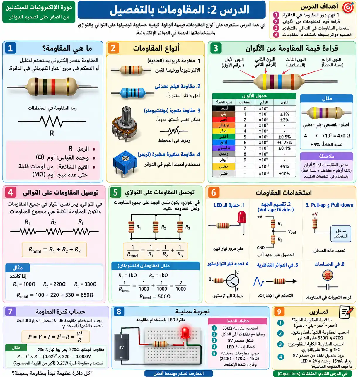 لوحة الدرس 2: المقاومات بالتفصيل