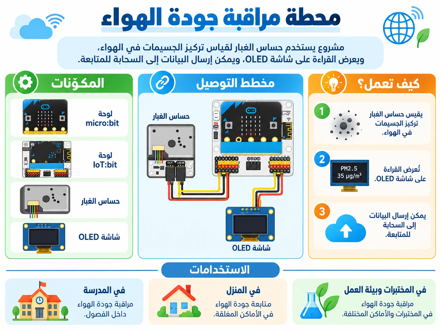 محطة مراقبة جودة الهواء