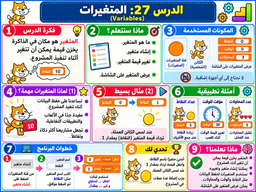 صورة الدرس 027: المتغيرات