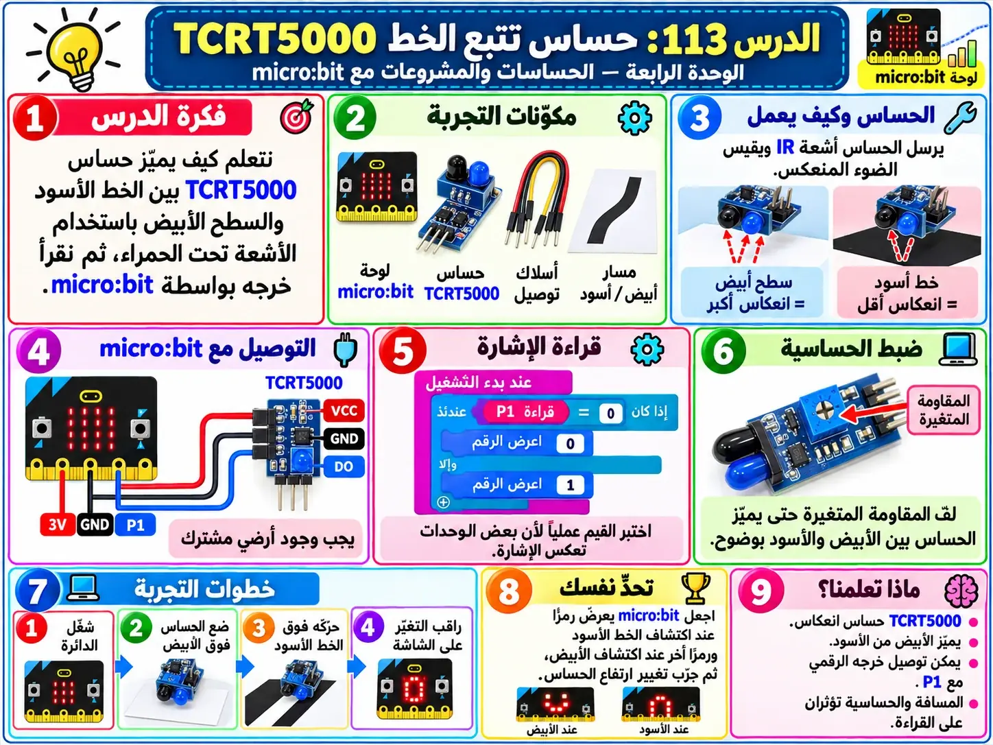لوحة الدرس 113: حساس تتبع الخط TCRT5000