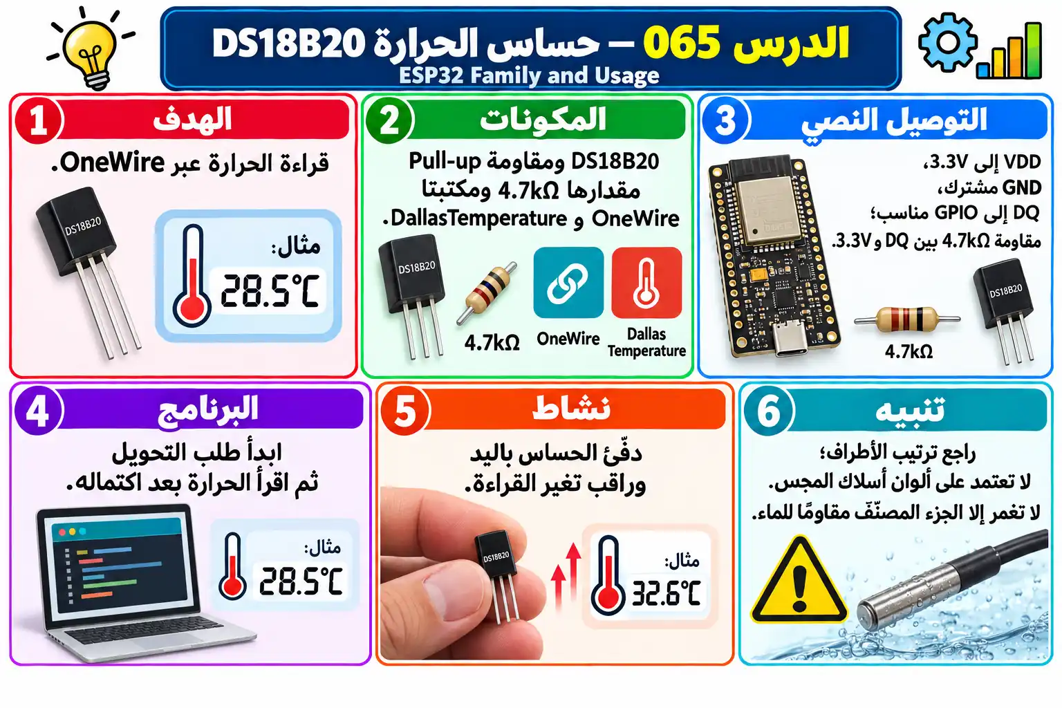 لوحة تعليمية للدرس 065 — ESP32