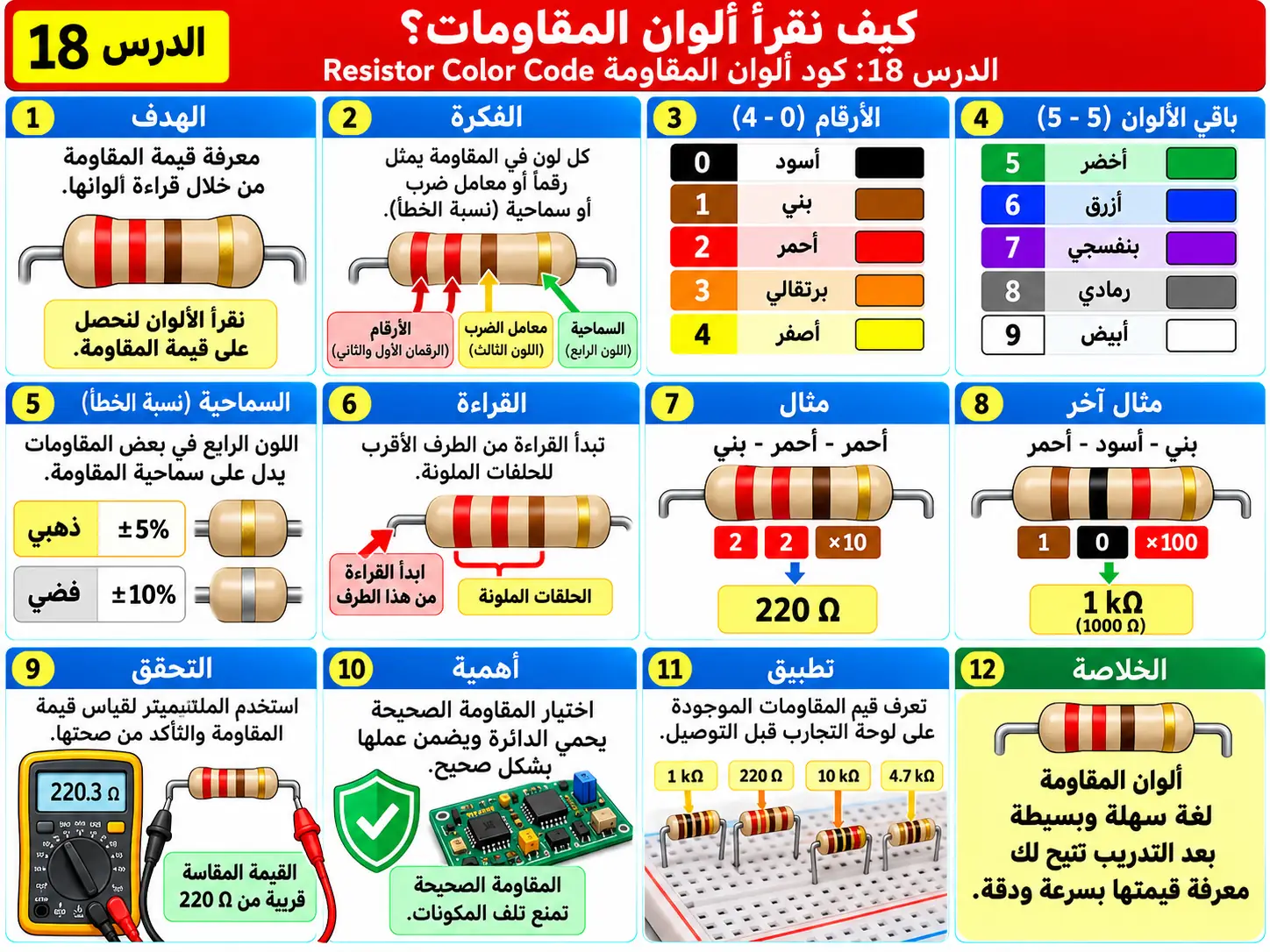 لوحة تعليمية للدرس 18: كود ألوان المقاومات Resistor Color Code