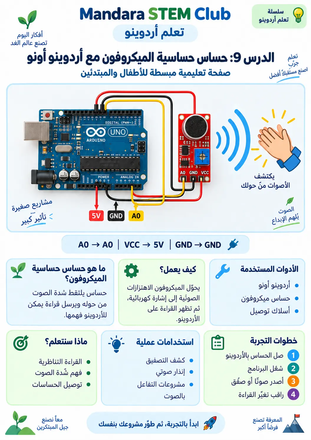 حساس الصوت والميكروفون