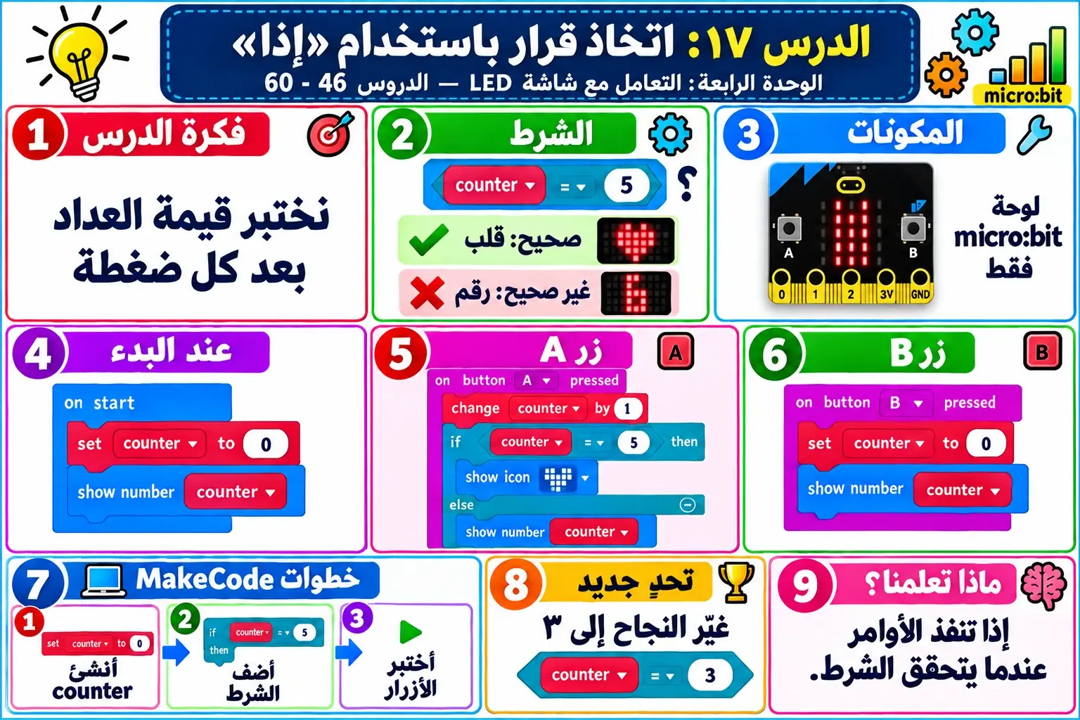 لوحة الدرس 17: اتخاذ قرار باستخدام «إذا»