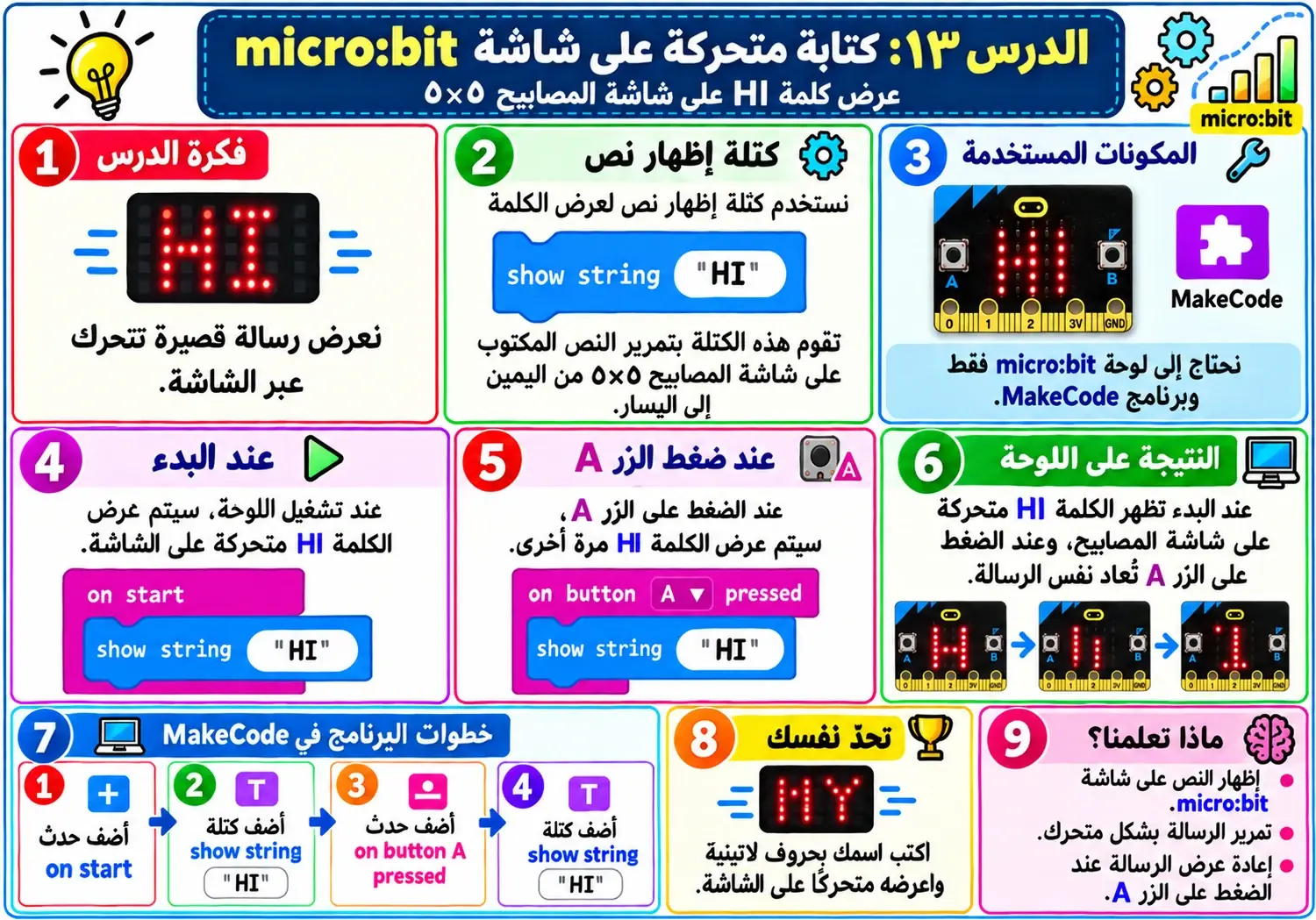 لوحة الدرس 13: كتابة متحركة على شاشة micro:bit