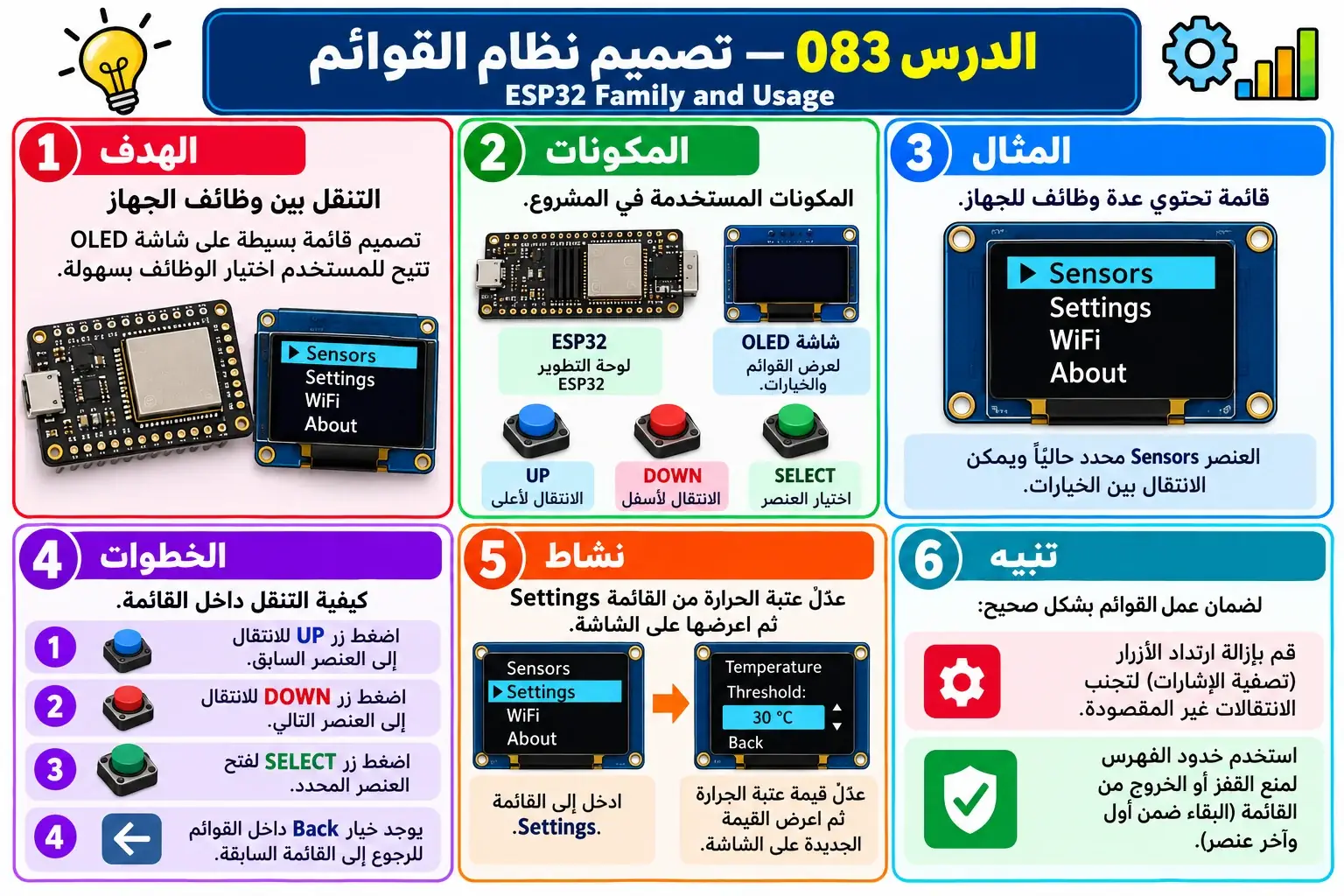 لوحة تعليمية للدرس 083 — ESP32